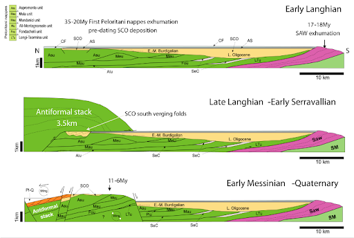 Evoluzione schematica del seppellimento ed esumazione dei Monti Peloritani dal Miocene medio