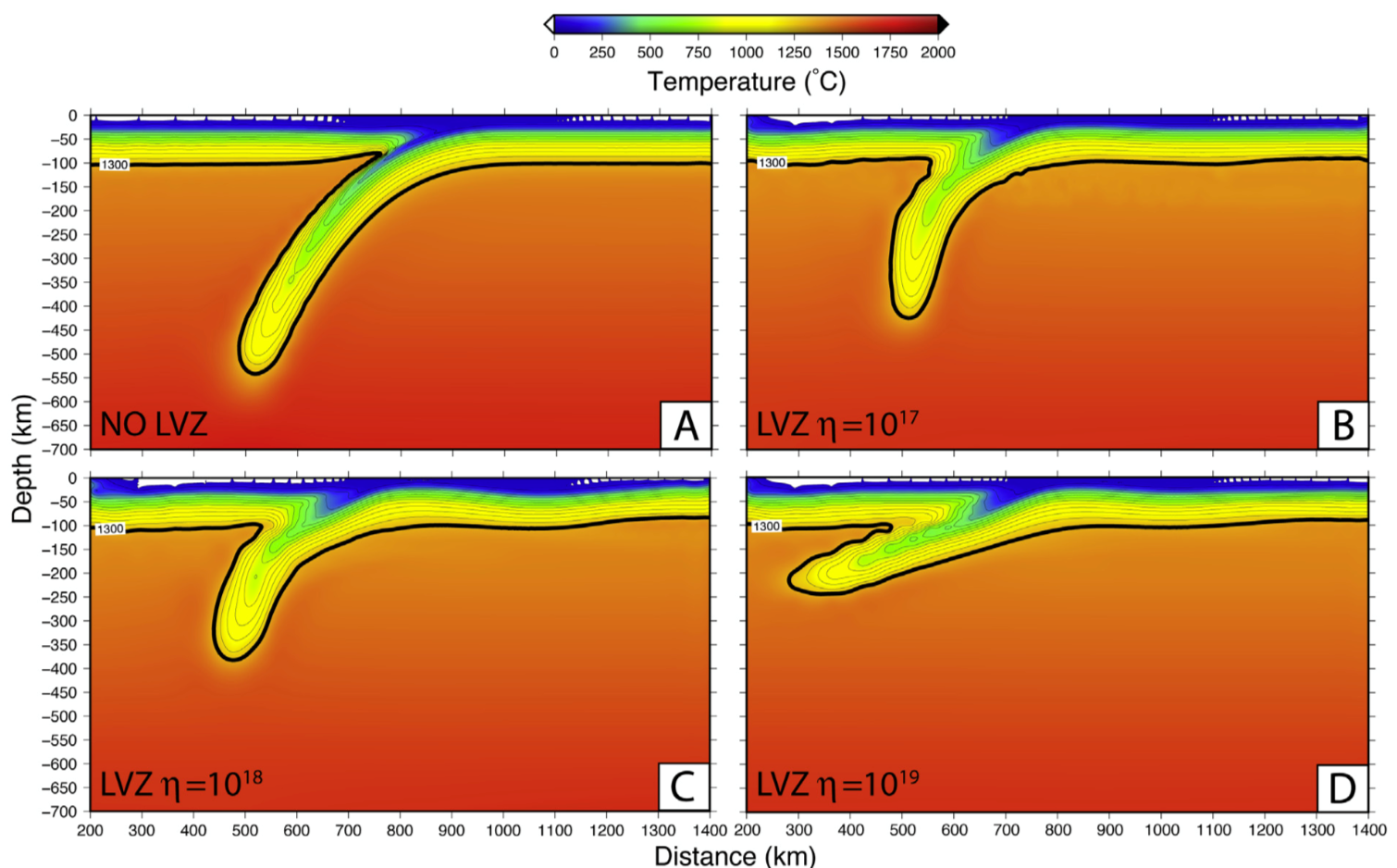 Example of subduction modelling (from Ficini et al., 2020)