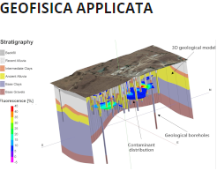 Vai alla pagine di Geofisica Applicata