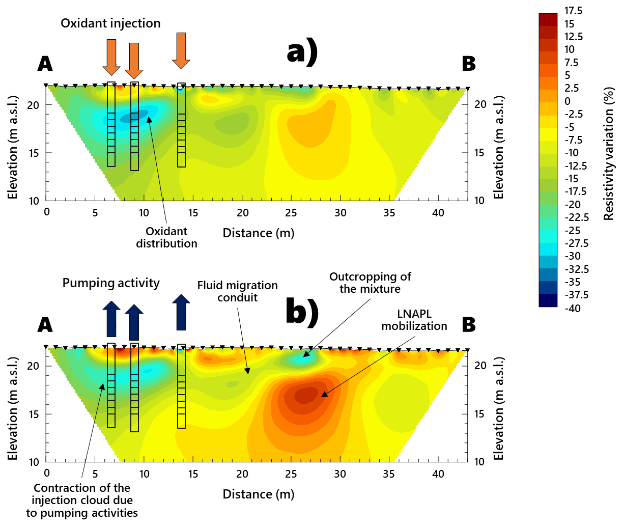 Monitoraggio evolutivo di un intervento di bonifica di un sito inquinato con tecniche di prospezione geofisiche